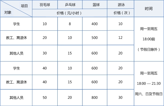 服务收费标准为:体育馆的日常健身场馆主要有游泳馆,篮球馆,羽毛球馆