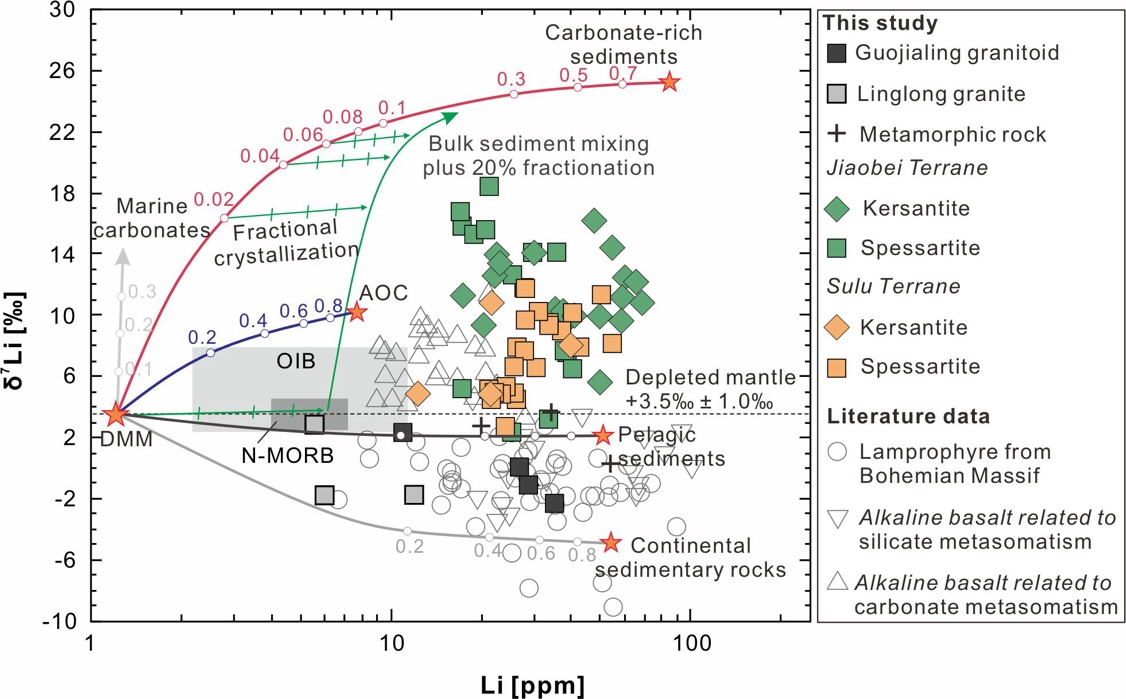北地科学-中国地质大学(北京)